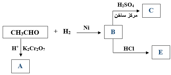 مخطط تفاعلات العضوية